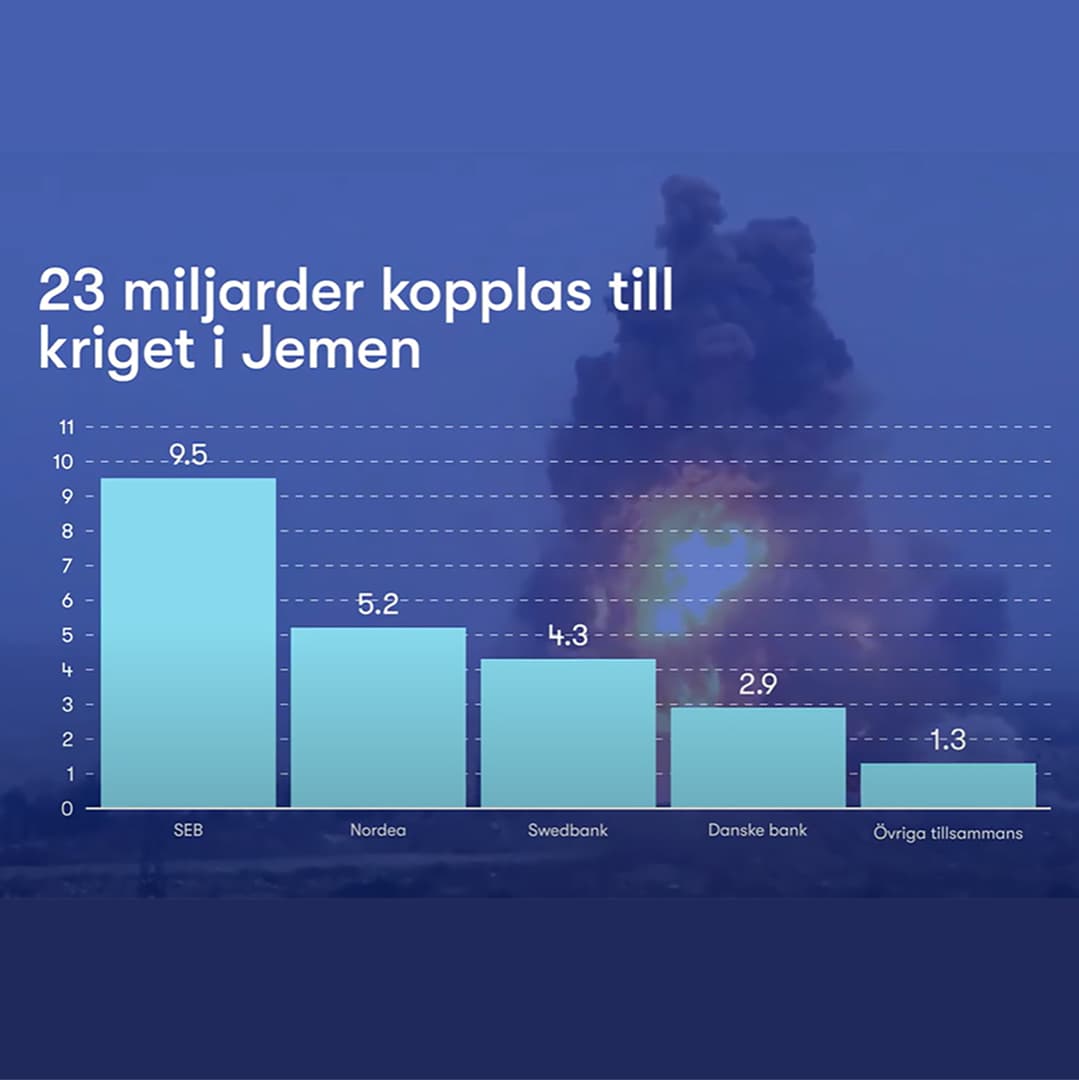 Staplar på investerade pengar