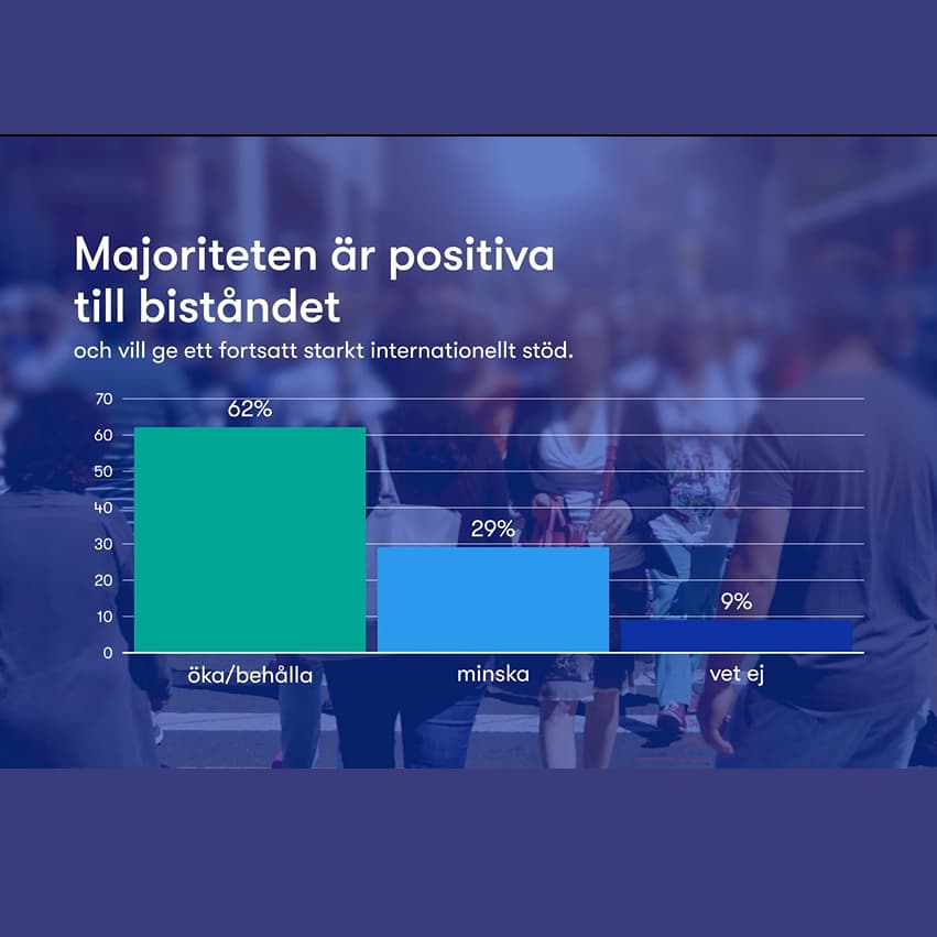 Spalter som visar biståndsviljan