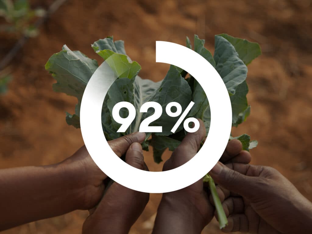 Foto: Alex Pritz En bild av händer som håller i grödor, och texten "92 procent" ovanpå.